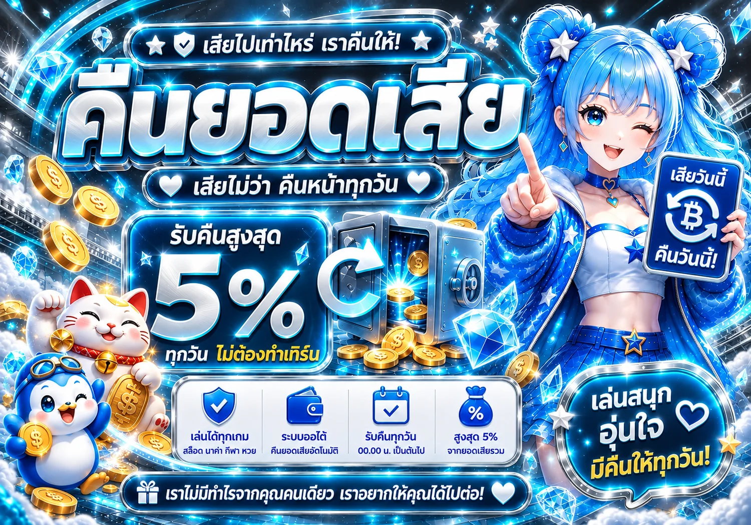 เปรียบเทียบความผันผวน Takdee88